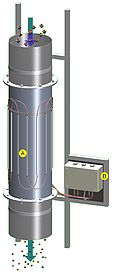 Anstistatic-Tube-Conveyostat-Principle